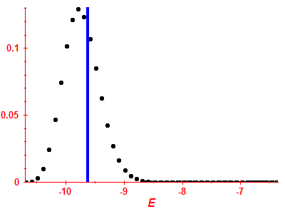 Strength function